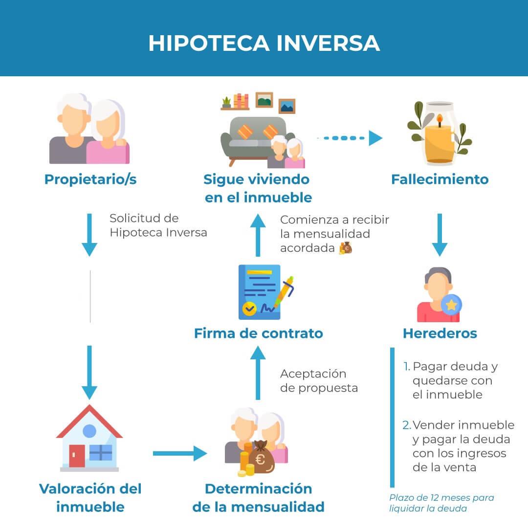 Infograf&iacute;a