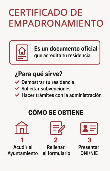 Infograf&iacute;a que es un certificado de empadronamiento